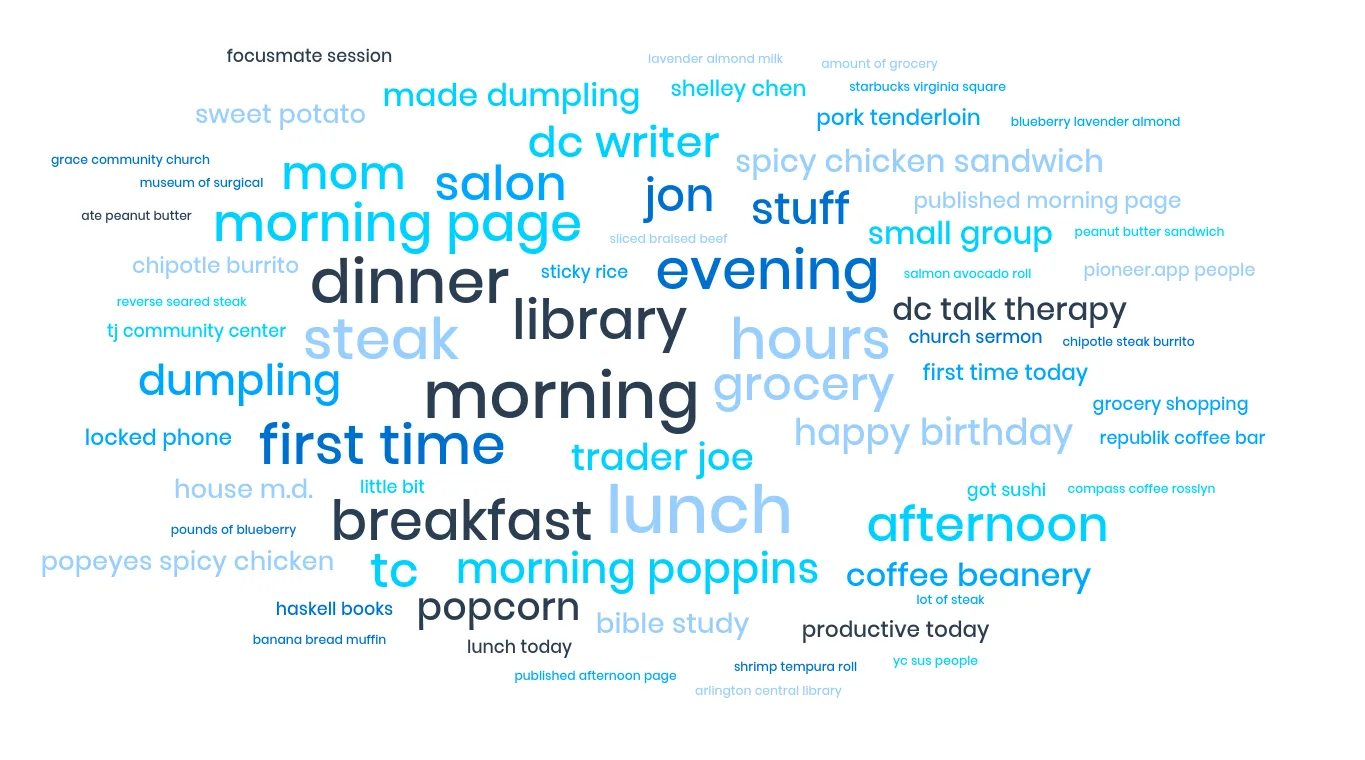 wordcloud