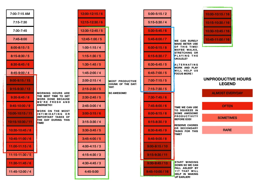 heatmap productivity