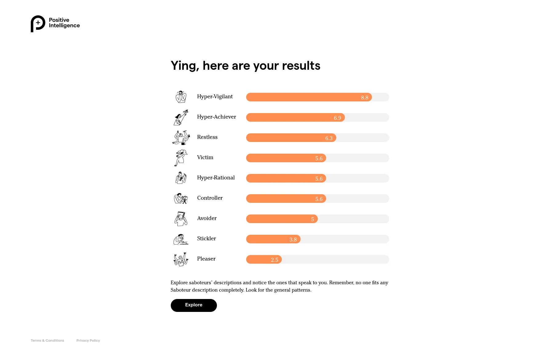 results
