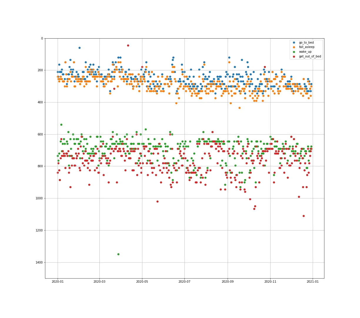 sleeplog2