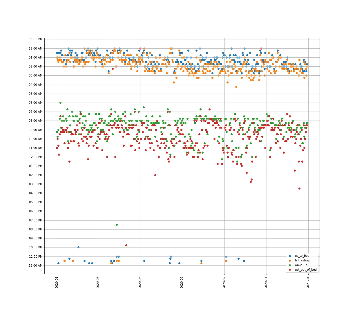 sleeplog