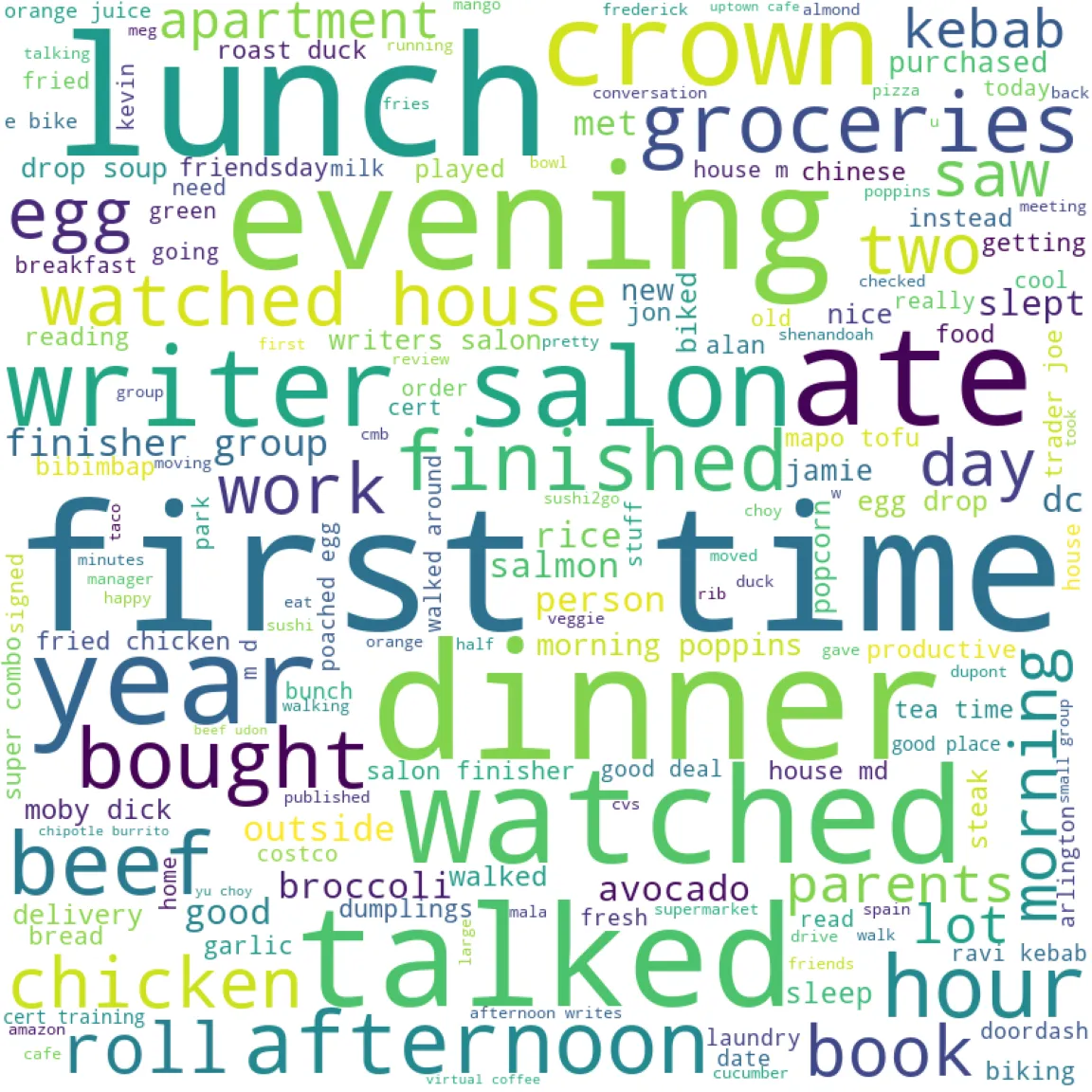 wordcloud