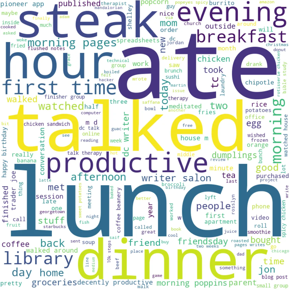 wordcloud2